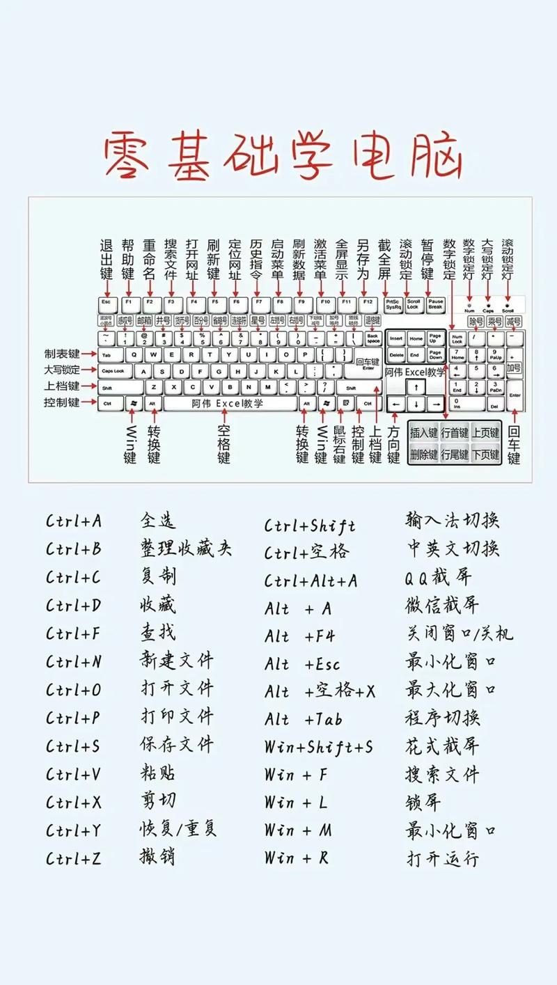 元电脑的基本概念