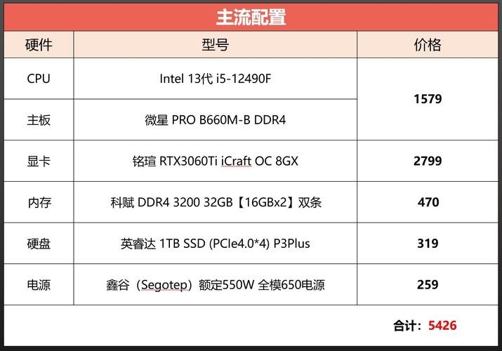 电脑LOL配置指南