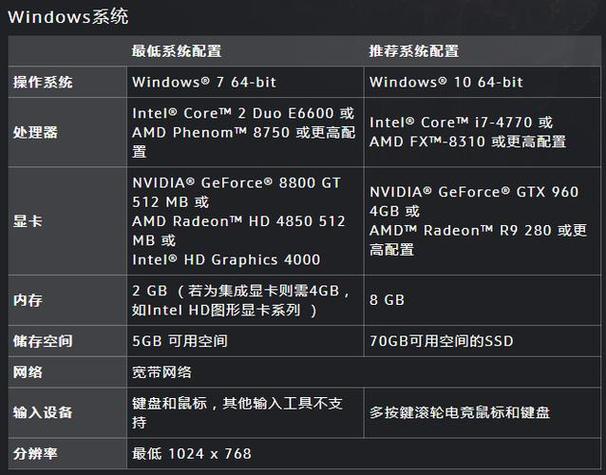 魔兽电脑CPU配置指南