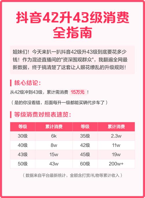 头条自助涨粉平台，抖音代刷级多少钱？