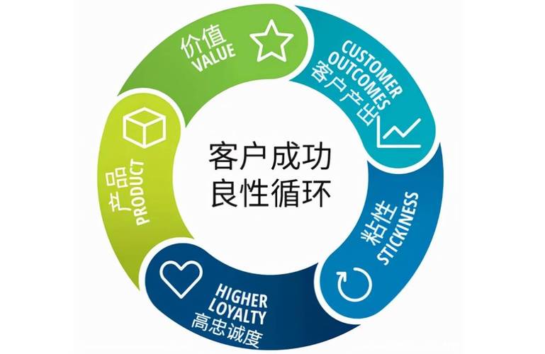 提升成都企业营销效率，打造品牌价值