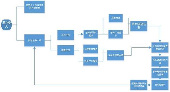 一、了解市场需求，制定SEO策略