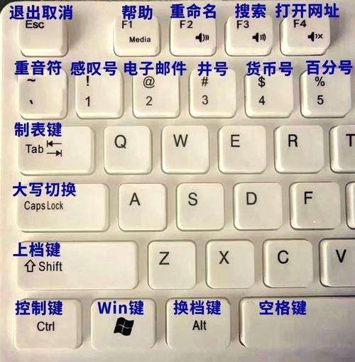 电脑小能手，键盘 shortcuts与常用功能