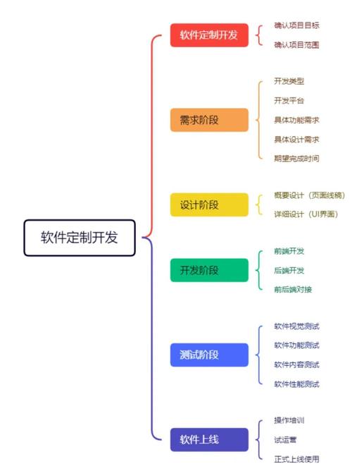 从硬件到软件，电脑开发配置指南