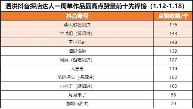 在抖音平台，刷赞（也称为刷赞、赞币）是用户在发布视频或产品时进行的互动行为，通常用于获取积分、奖励或展示视频内容。然而，根据抖音的规则，刷赞必须符合以下要求