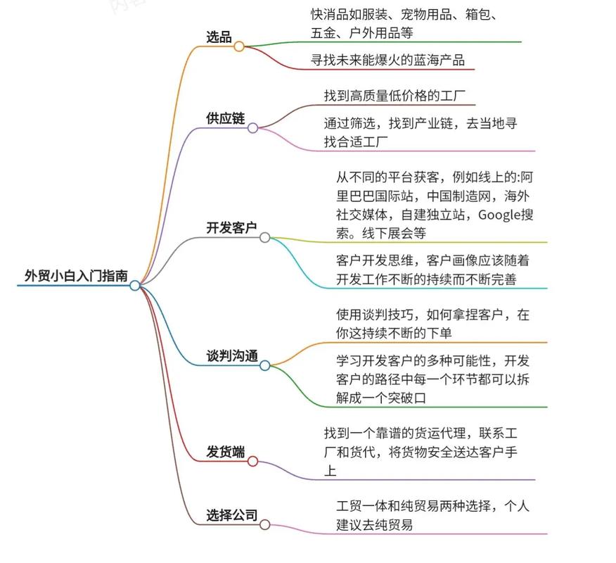 外贸营销，从SEO到数据分析，一步步掌握成功之道