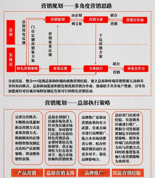 制作您的理想营销网站，从战略到实施的全生命周期指南