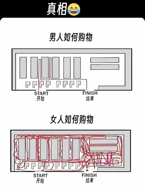 如何让男性和女性都能秒刷购物，避免性别偏见
