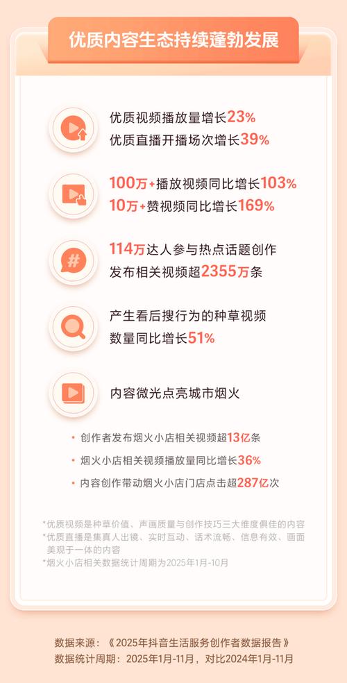 技术分享，抖音自助赞平台，24小时发货便宜，助力您的内容推广