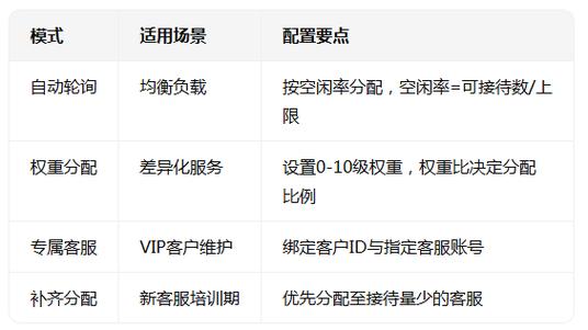 从零到一，公司客服电脑配置指南