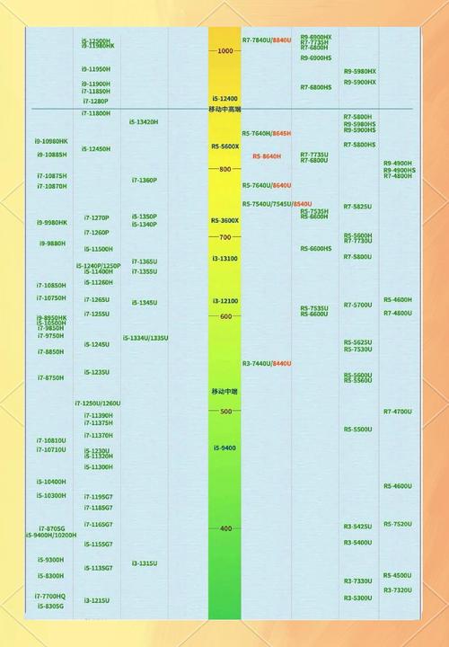电脑配置的排名，你必须知道的有哪些？