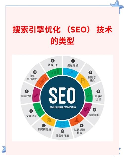 初识一流长沙网络推广的奥秘，从SEO到流量的全维度管理