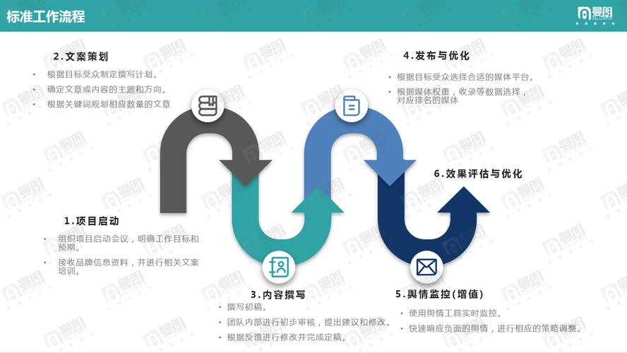 提升SEO效果，打造在湖北市场中的成功案例