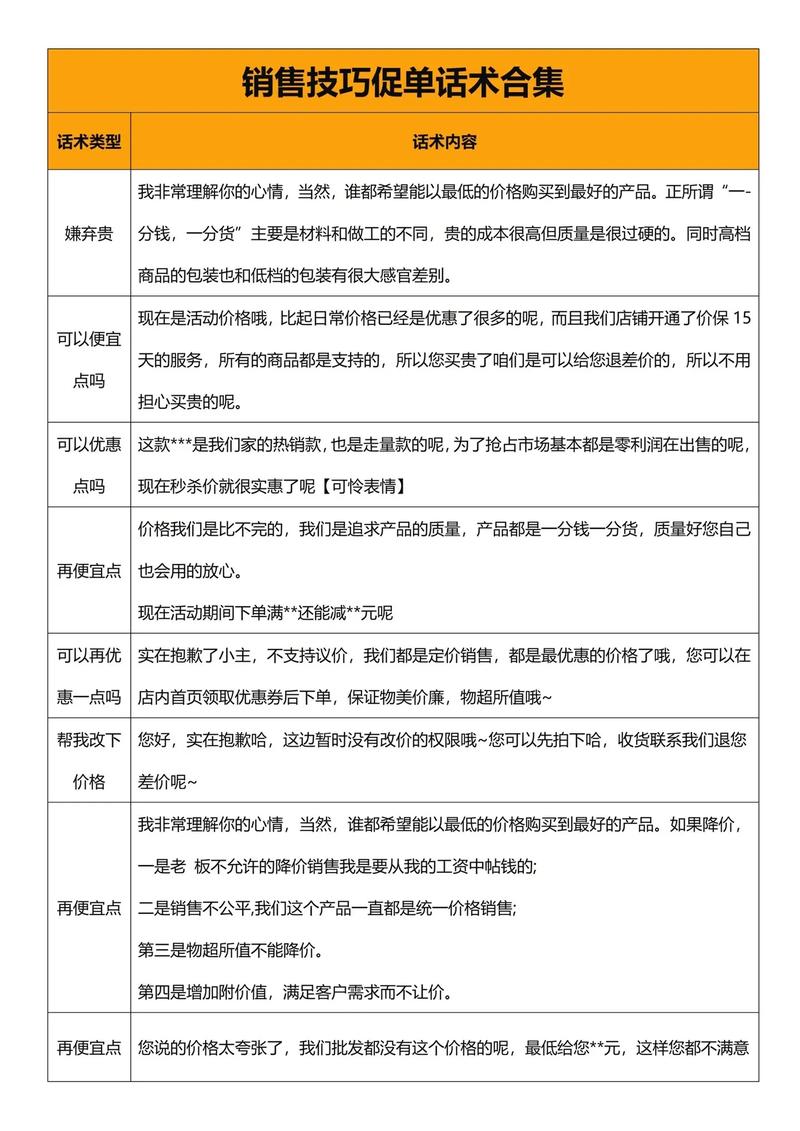 网站建设销售技巧话术