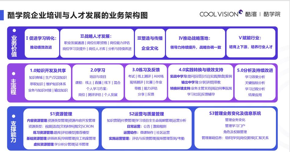 搭建3人企业网络，从目标定位到运营优化