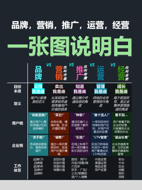 指南，如何进行内容营销的系统化推广