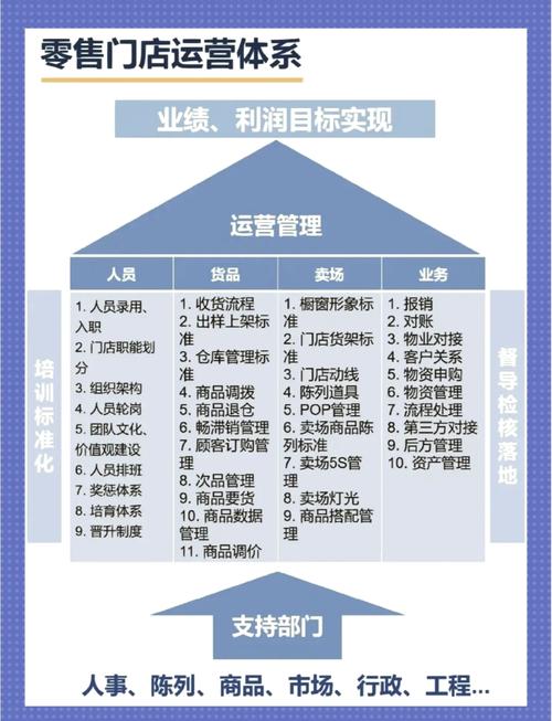 打造高效销售网络，从基础开始