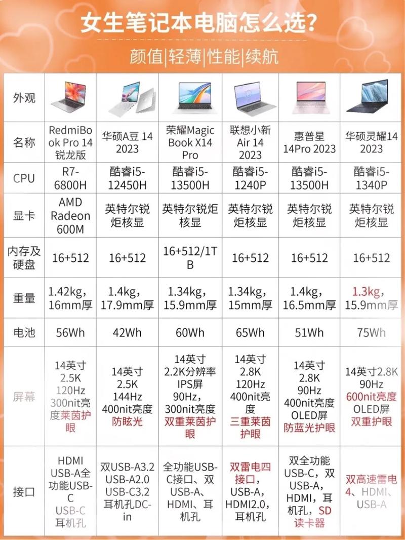223款电脑品牌笔记本，你必须拥有的选择