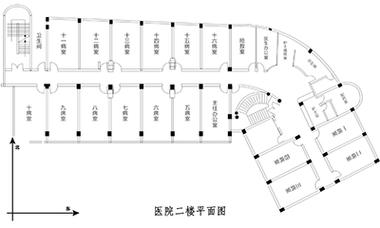 济南医院网站设计指南