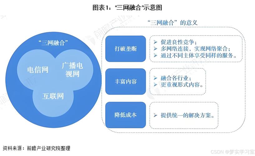 网络时代的三重击，科技、文明与经济的碰撞