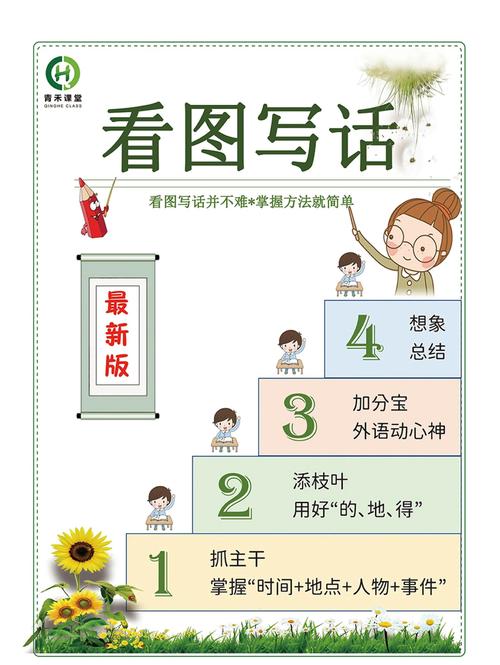 看图写话，培养语言素养的有效方法