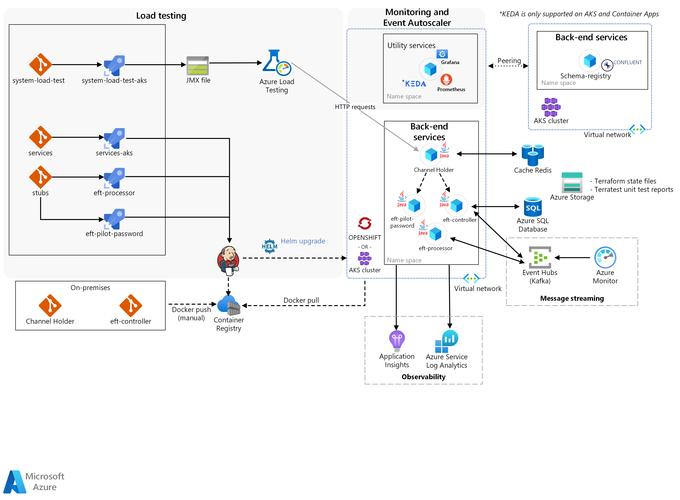 设计图解，构建现代网站的nine principles
