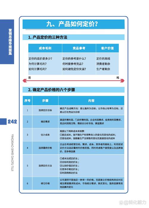 网络营销方案价格指南
