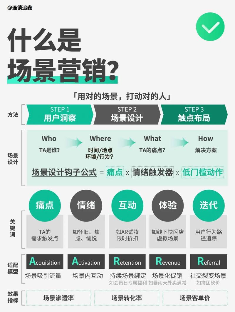 网络营销行业的特点