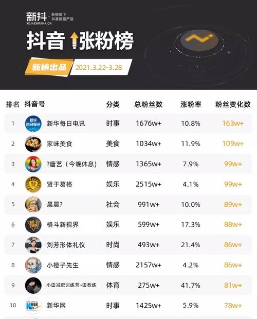 抖音刷粉丝软件秒到，代刷抖音免费，如何快速积累粉丝