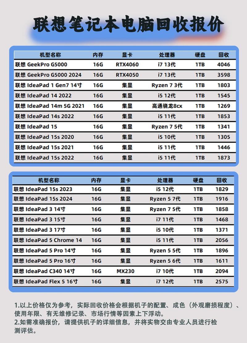 联想手提电脑价格全书