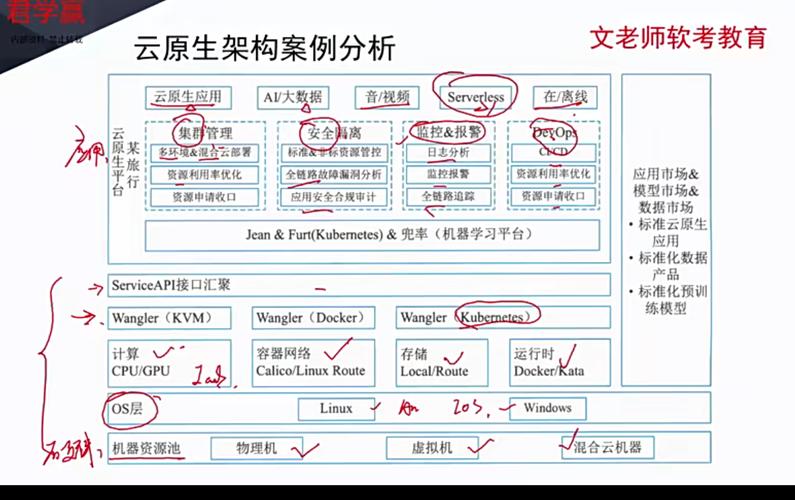构建高效办公生态，云笔记本的全生命周期解决方案