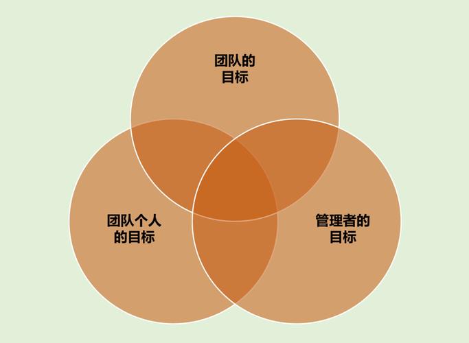 一、目标群体的明确与精准定位