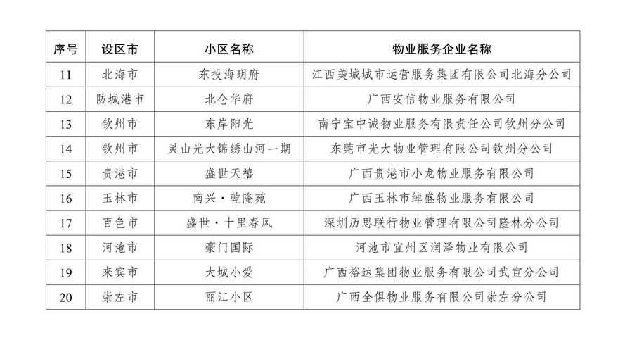 聚运小区疫情最新消息