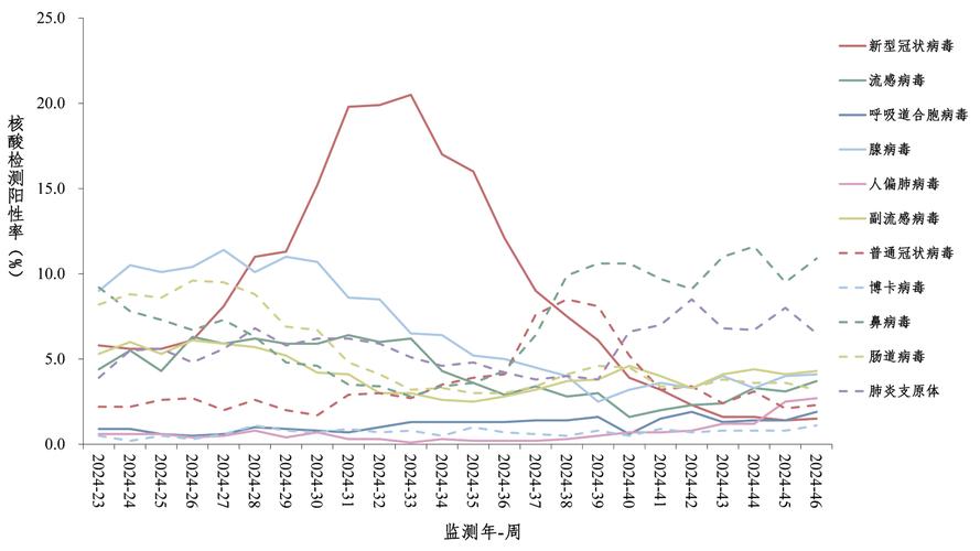 宜馨小区疫情最新动态，infected 和recovered情况值得关注