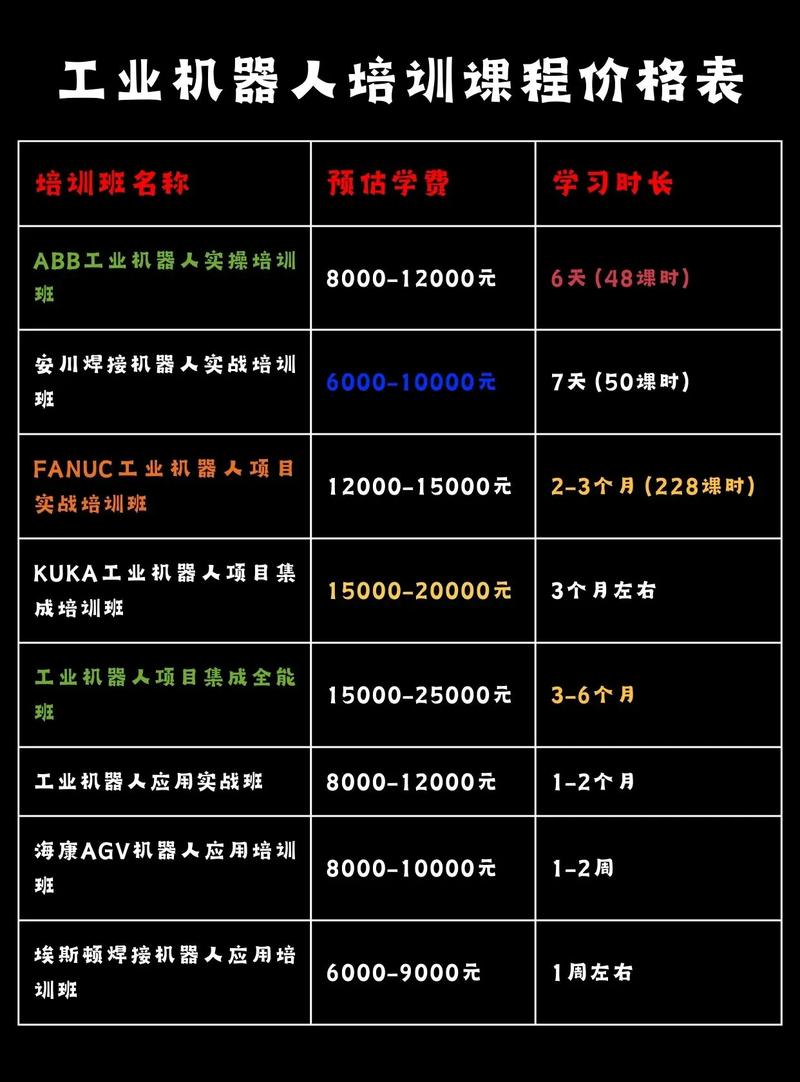 电脑培训班的费用分析与选择建议