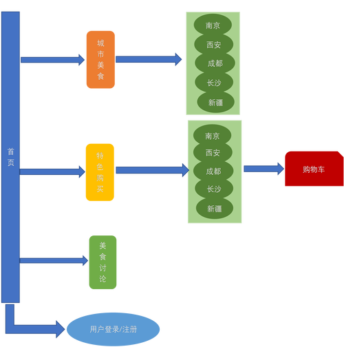 网站设计与网页设计制作,指南与教学