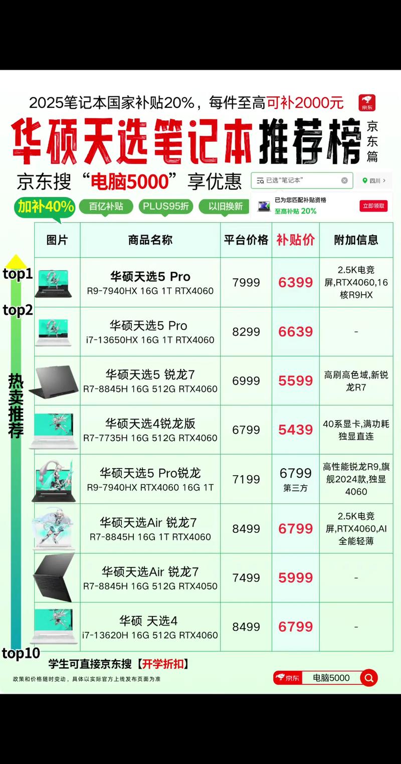 笔记本电脑推荐,选择品牌电脑,提升用户体验