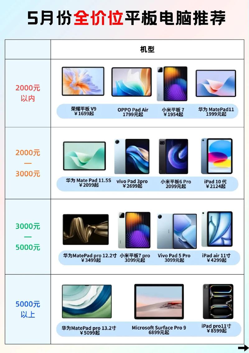学生平板电脑的选购指南，理解价格与功能的平衡