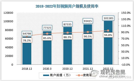 一、短视频平台的现状与用户需求