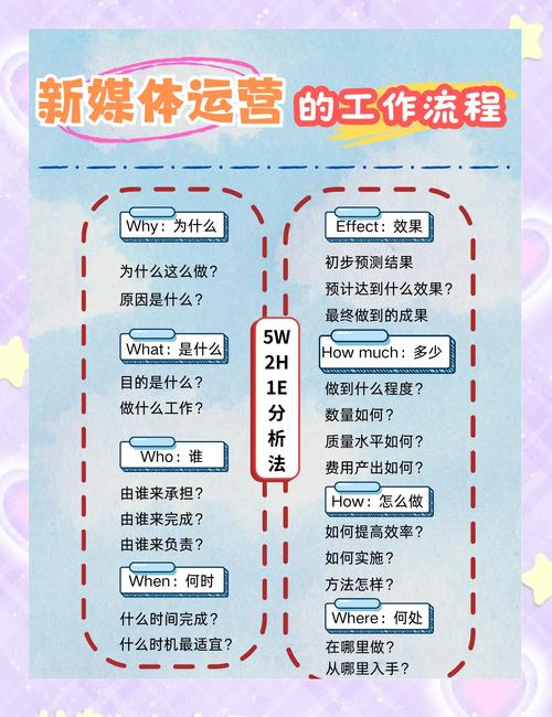 如何让社交媒体和业务运营完美融合，刷抖音赞，刷业务网站