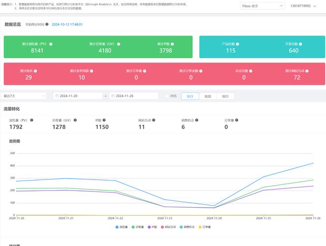 SEO指南,烟台网络公司SEO分析