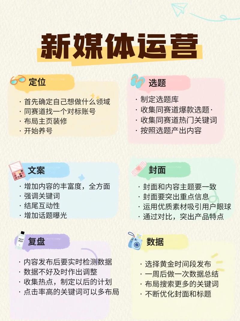 自媒体运营，文化传媒公司网站建设指南