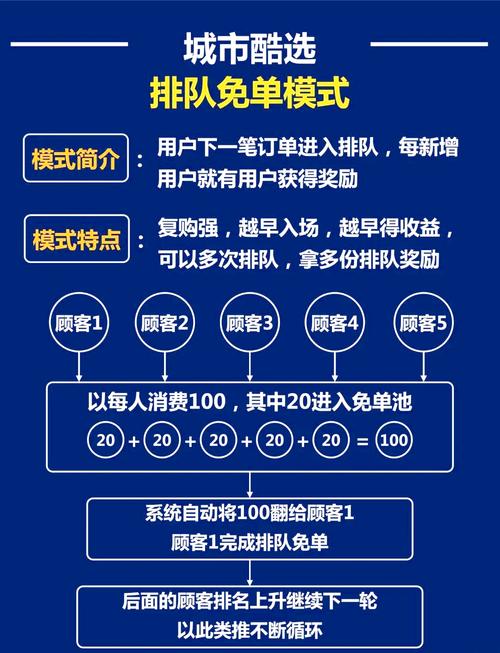 自助下单最低价，代网刷免费dy，你的高效销售策略