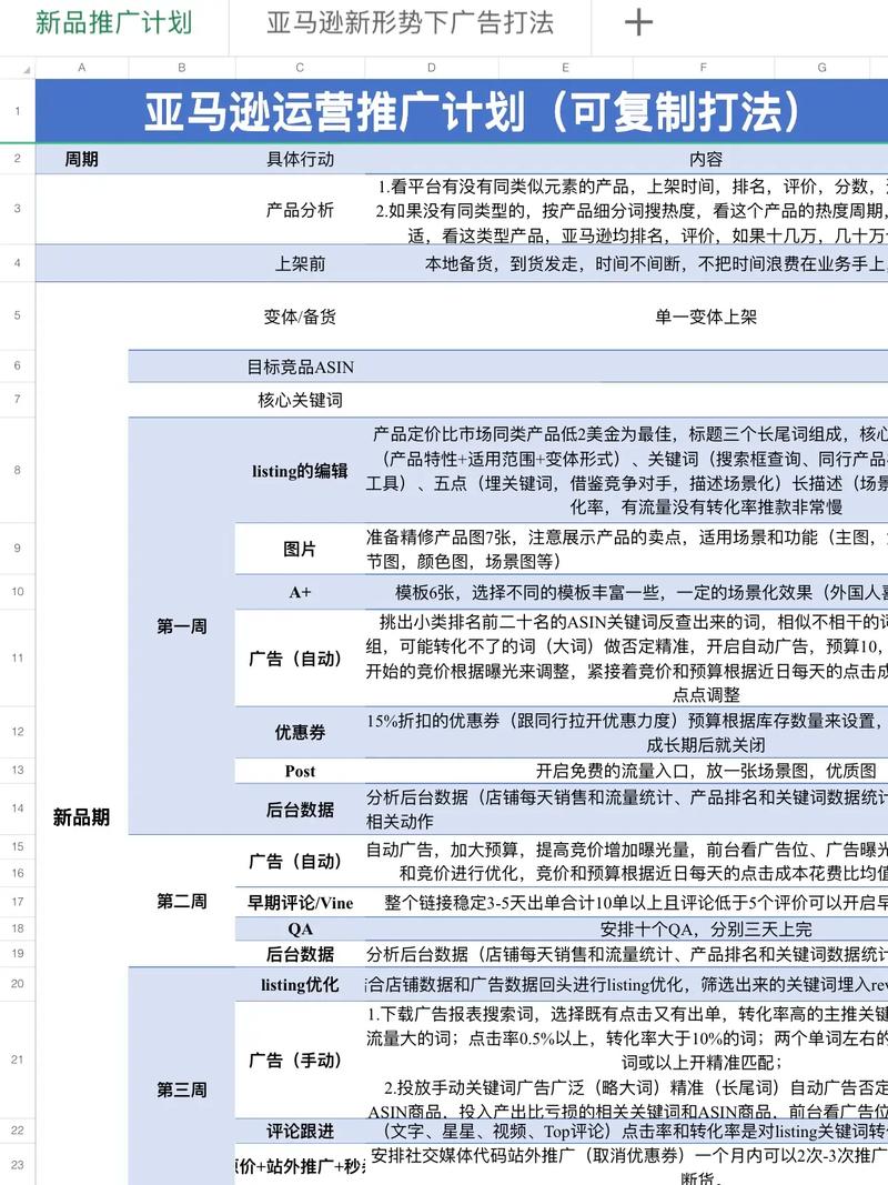 网络推广，外贸网络推广方式指南