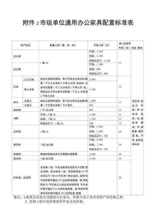 专业配置，为公司打造高效办公环境，推荐清单