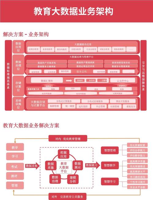 西安教育平台，打造未来教育的新平台
