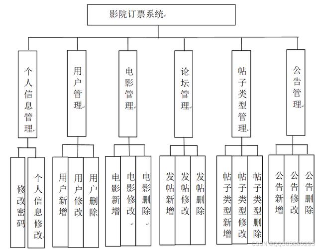如何构建WAP电影网站，从需求分析到优化策略