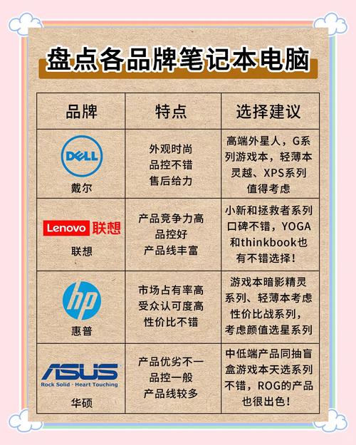 223年笔记本电脑行业必备品牌推荐