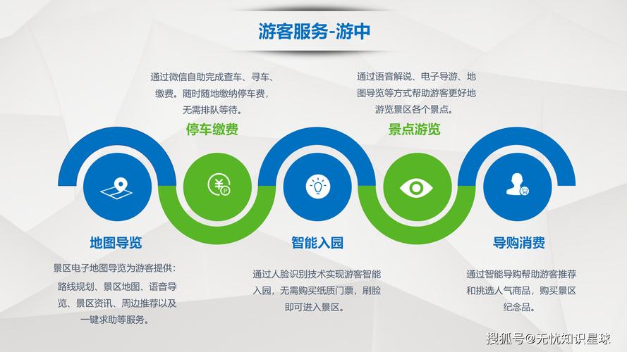 旅游营销，精准定位与个性化服务的双重驱动