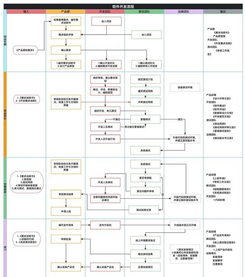 脸谱图,mindmanager 软件的开发与实现流程图